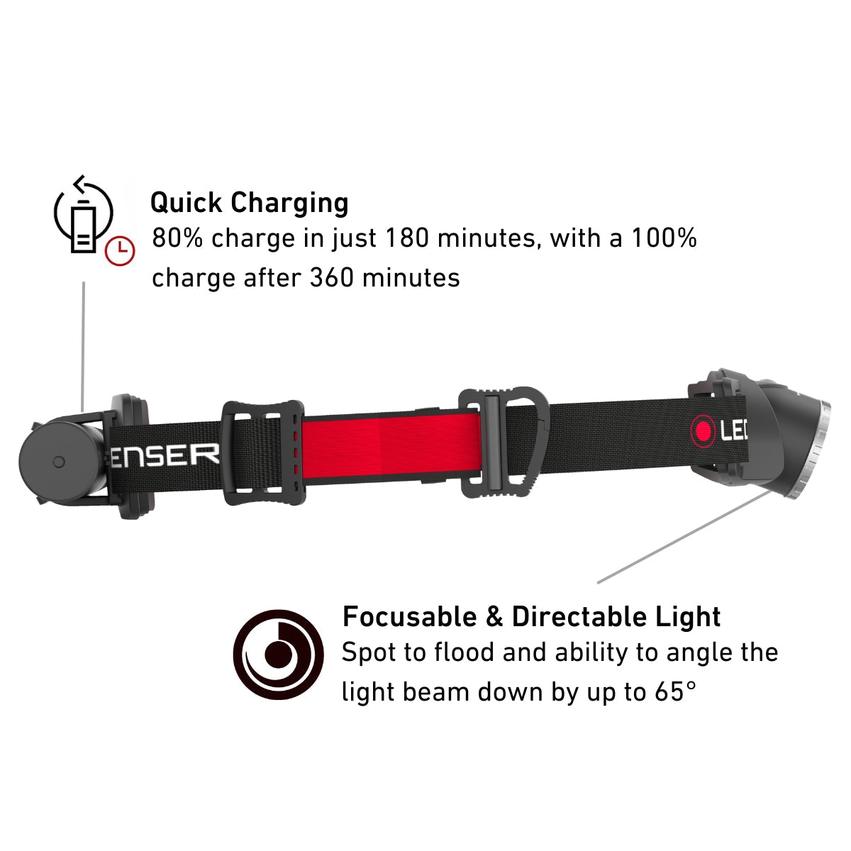 Side view of the Ledlenser H8R showing quick charging, 80% in 180 minutes, and a lamp head that tilts down 65 degrees