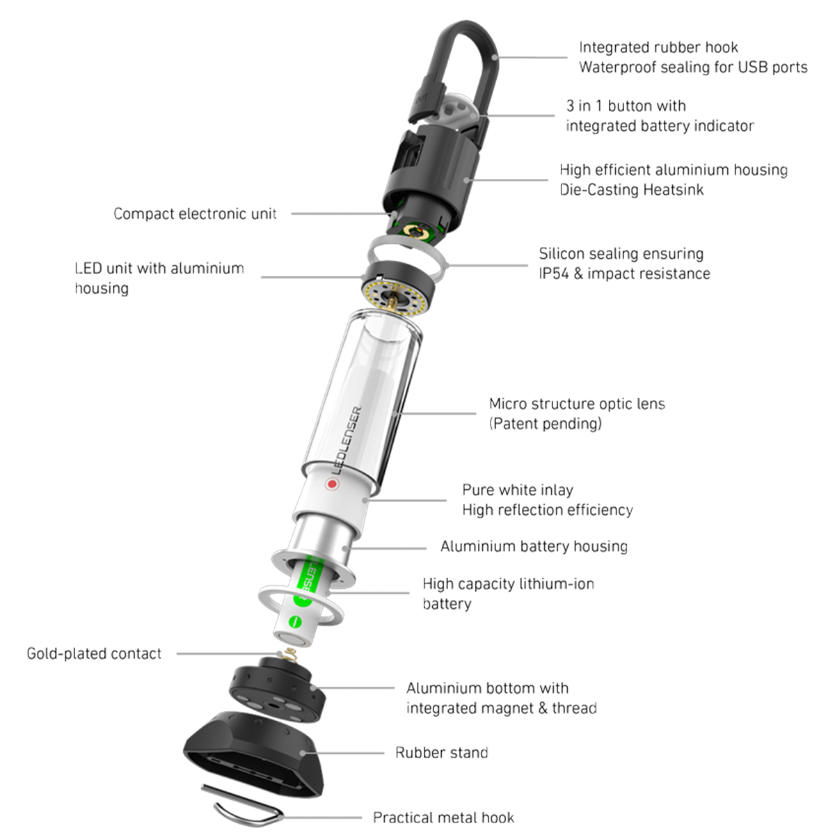 Exploded diagram of the Ledlenser ML6 showing hook, battery, optic lens, magnetic base and stand