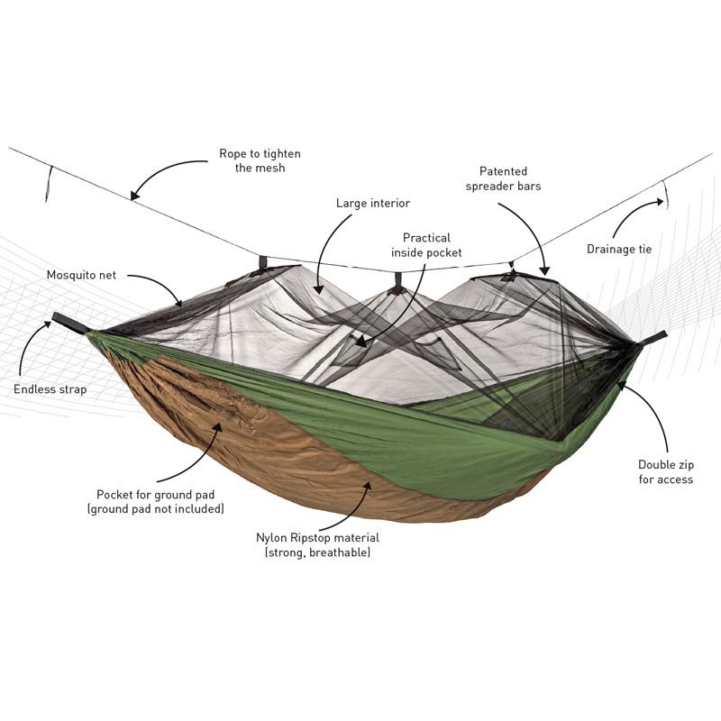 Amazonas Traveller Set - image 4