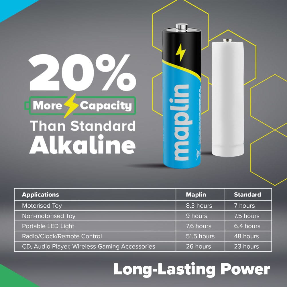 Maplin graphic claiming 20% more capacity than standard alkaline batteries