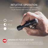 Hand holding the Ledlenser P3, with its three light modes and focus system
