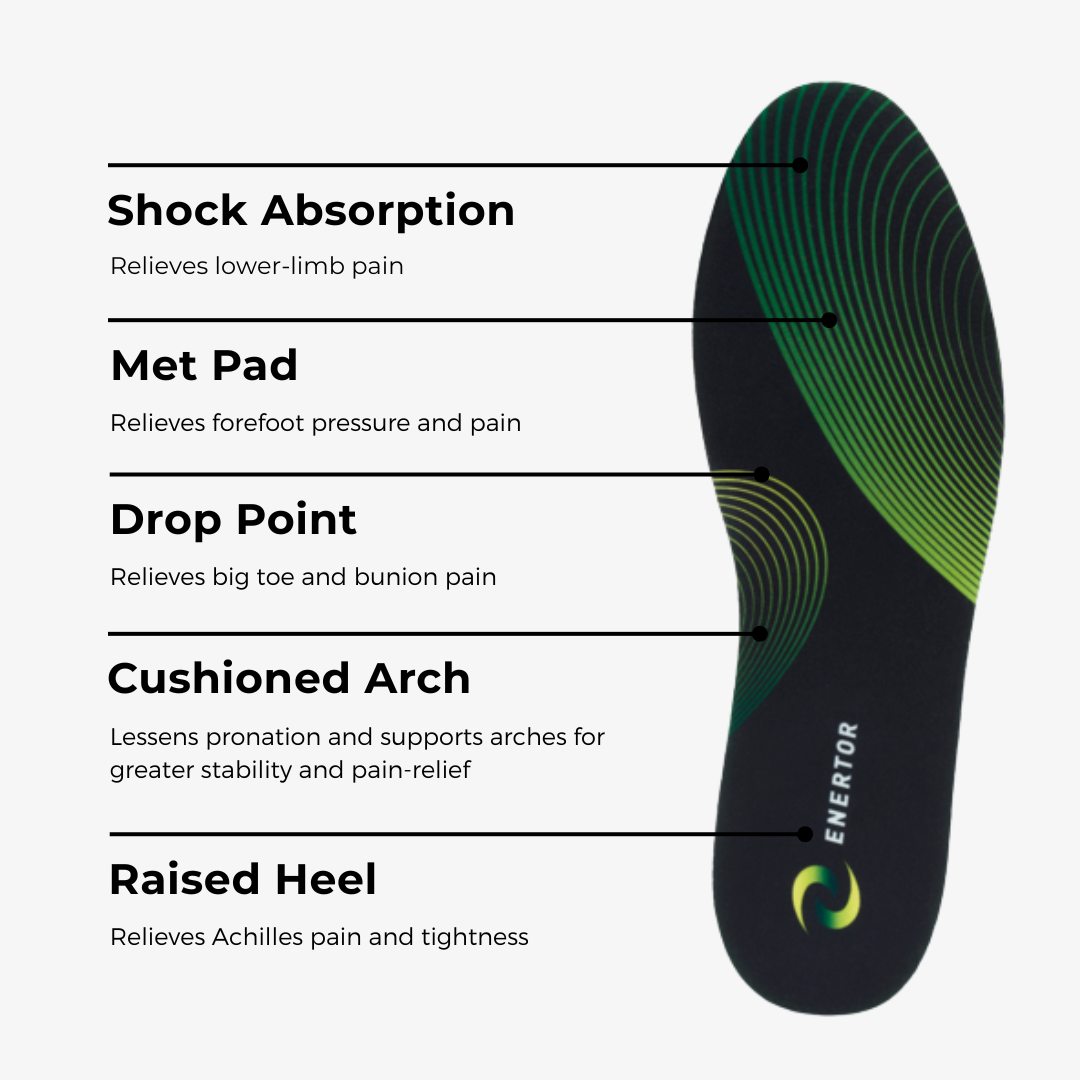 Enertor insole zones: shock absorption, met pad, drop point, cushioned arch, raised heel