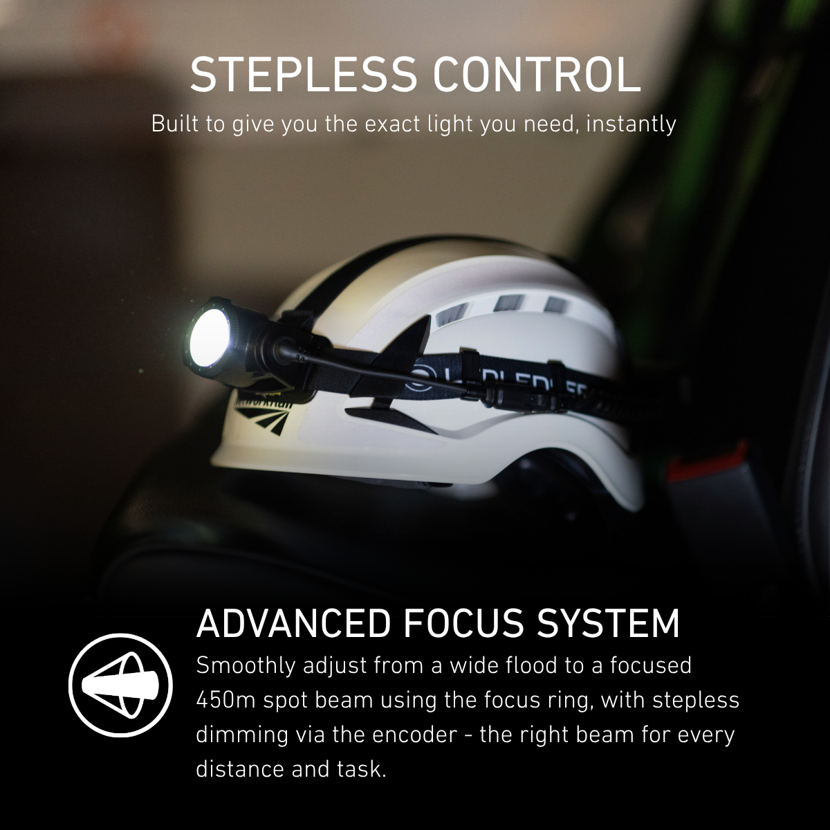 Ledlenser head torch fitted to a white climbing helmet, explaining the Advanced Focus System and 450m spot