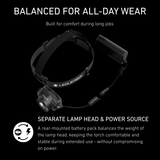 Ledlenser H19R showing the rear battery pack linked to the lamp head by a coiled cable