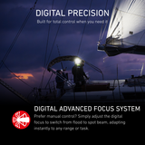 Sailors on a yacht at dusk under a head torch beam, explaining the Digital Advanced Focus System