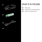 Ledlenser H5R box contents: head torch, 18650 rechargeable battery and USB-C charging cable