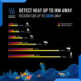 Thermal Master DV2 Thermal Camera - object recognition and target filtering
