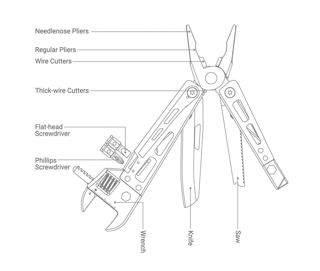 NexTool Vanguard 9-in-1 Multi-Tool