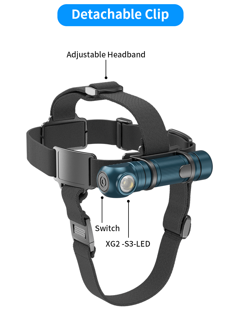 Skywoods OHL1500 Headlamp - detachable clip and adjustable headband labelled