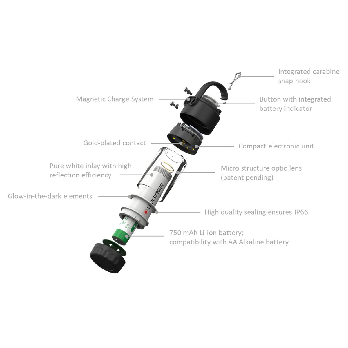 Exploded diagram of the Ledlenser ML4 showing carabiner, magnetic charging, battery and IP66 sealing