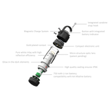 Exploded diagram of the Ledlenser ML4 showing carabiner, magnetic charging, battery and IP66 sealing