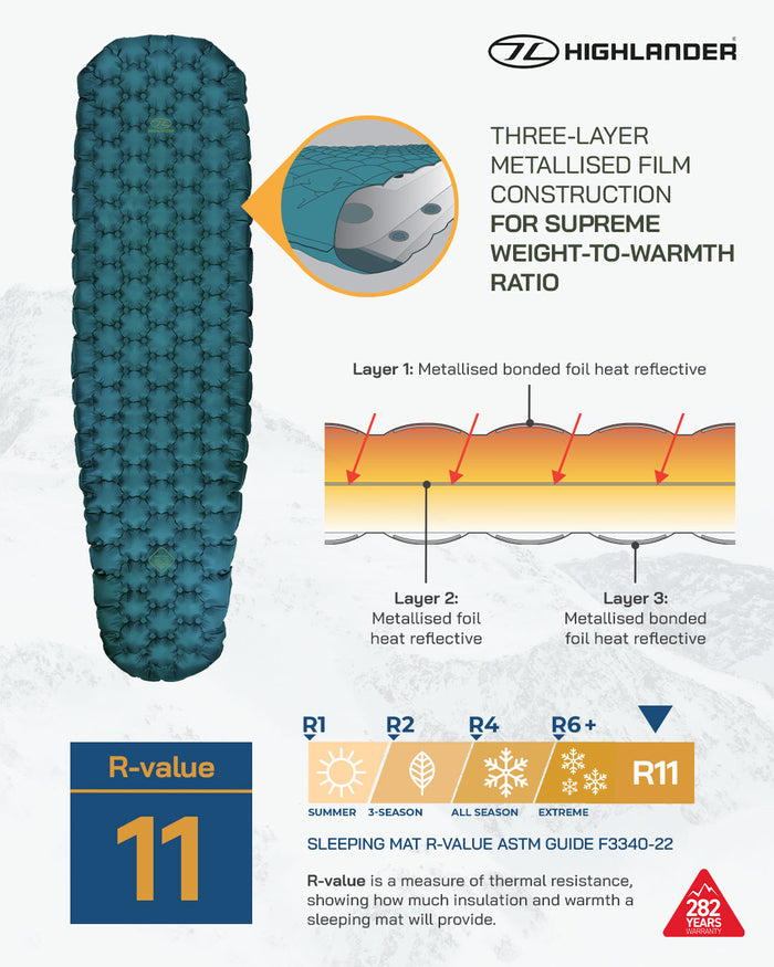 Highlander Arctic R11 Mummy Lite Sleeping Bag Mat - How it works