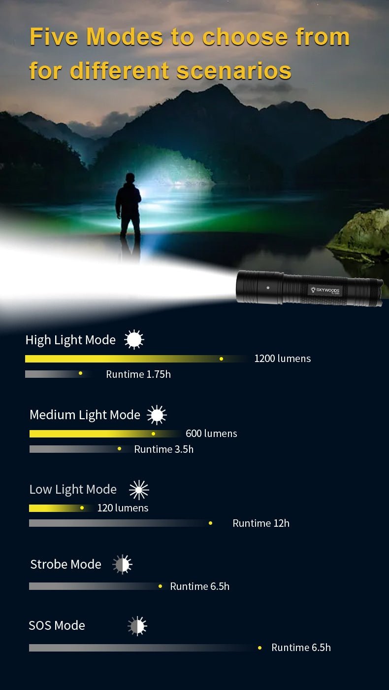 Skywoods TL1200 Tactical Light - five output modes and runtimes chart