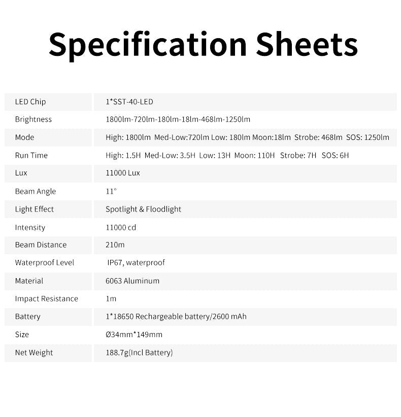 Skywoods OZL1800 Zoomable Torch Light - full specification sheet
