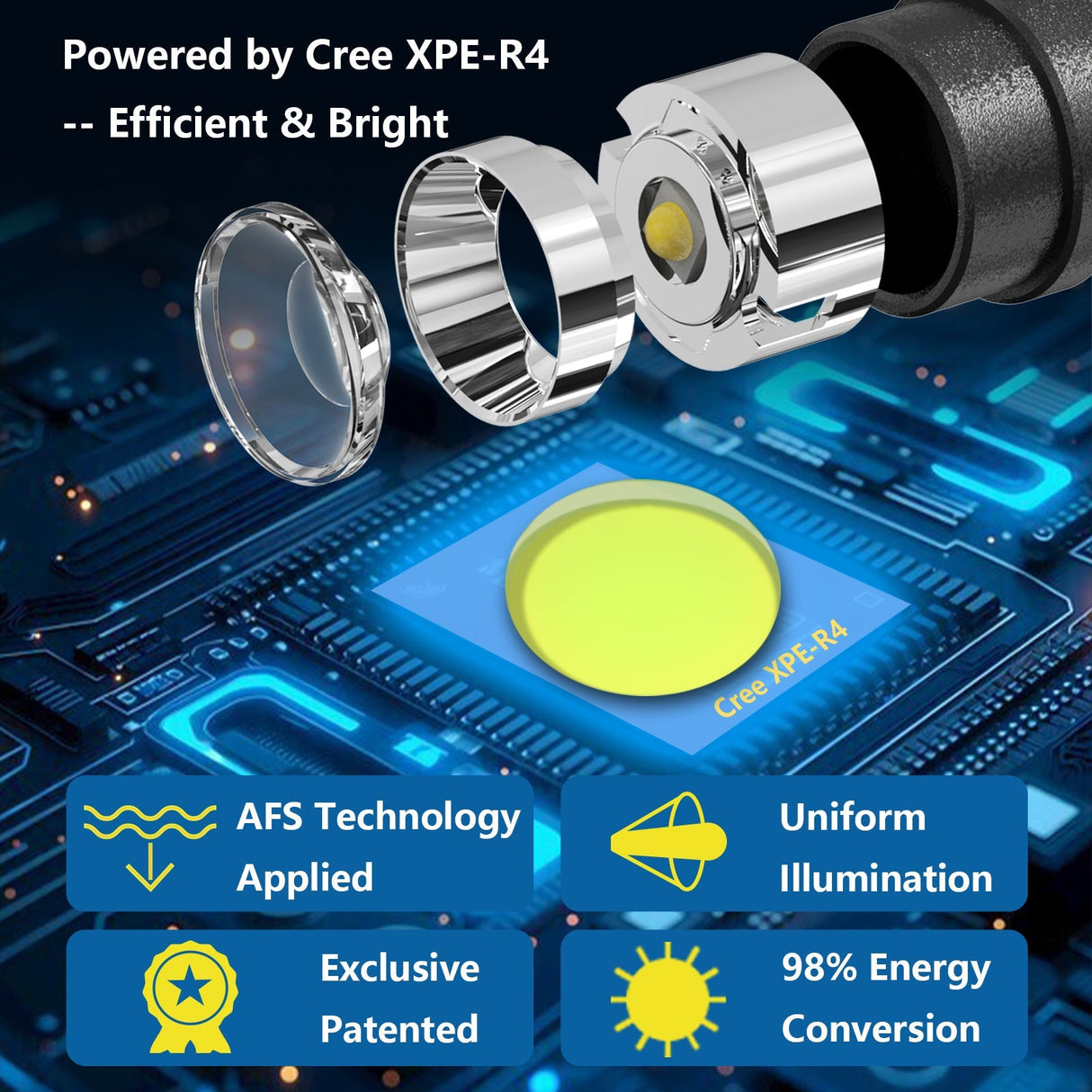 Skywoods Fix P3 Zoomable Pen Light - Cree XPE-R4 emitter and optic construction