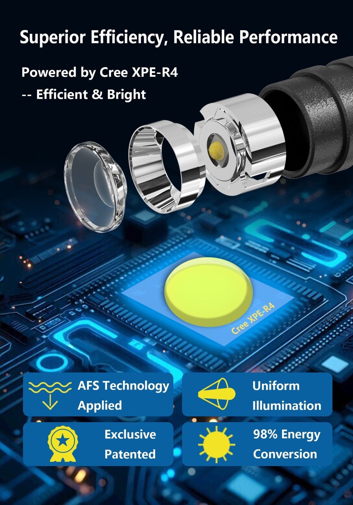 Skywoods Fix P3 Zoomable Pen Light - Cree XPE-R4 emitter efficiency detail