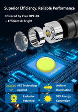 Skywoods Fix P3 Zoomable Pen Light - Cree XPE-R4 emitter efficiency detail