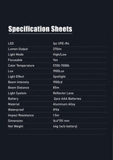 Skywoods Fix P3 Zoomable Pen Light - full specification sheet