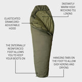 Snugpak Tactical 2 WGTE Sleeping Bag Features | Task Outdoor